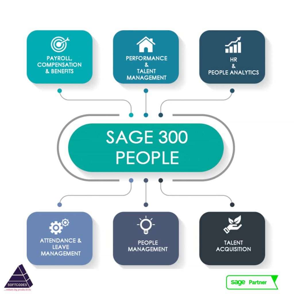 Sage 300 People