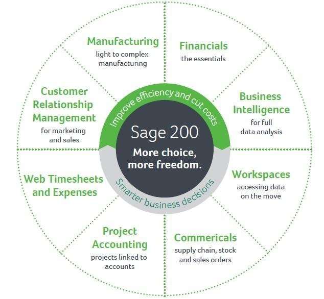 Sage 200 Evolution