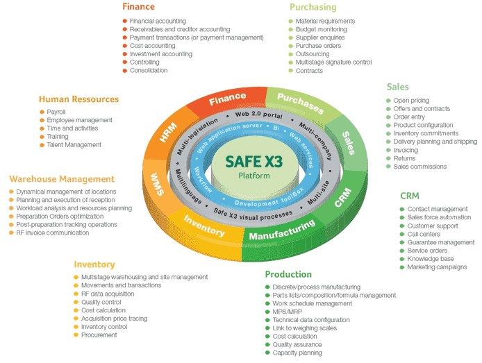 sage x3 erp software