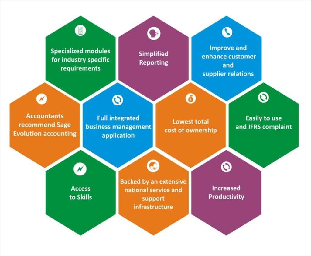 Why Sage Evolution