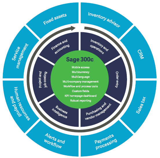 Sage 300 Business Management Software